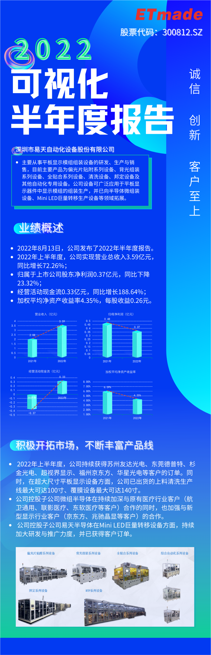 一张图读懂太阳集团股份2022年半年度报告